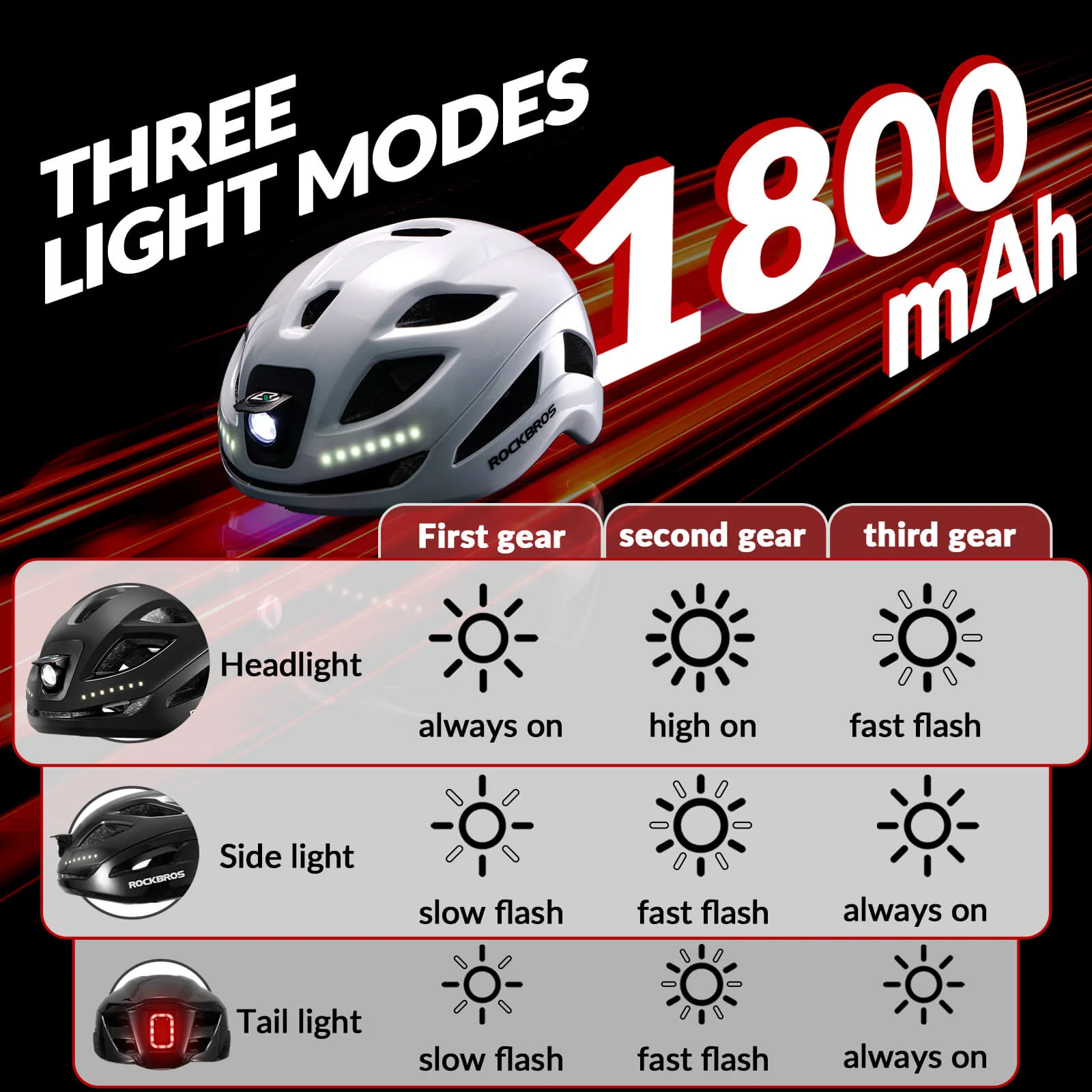 Bike Helmet with LED Front and Rear Light - Image 16