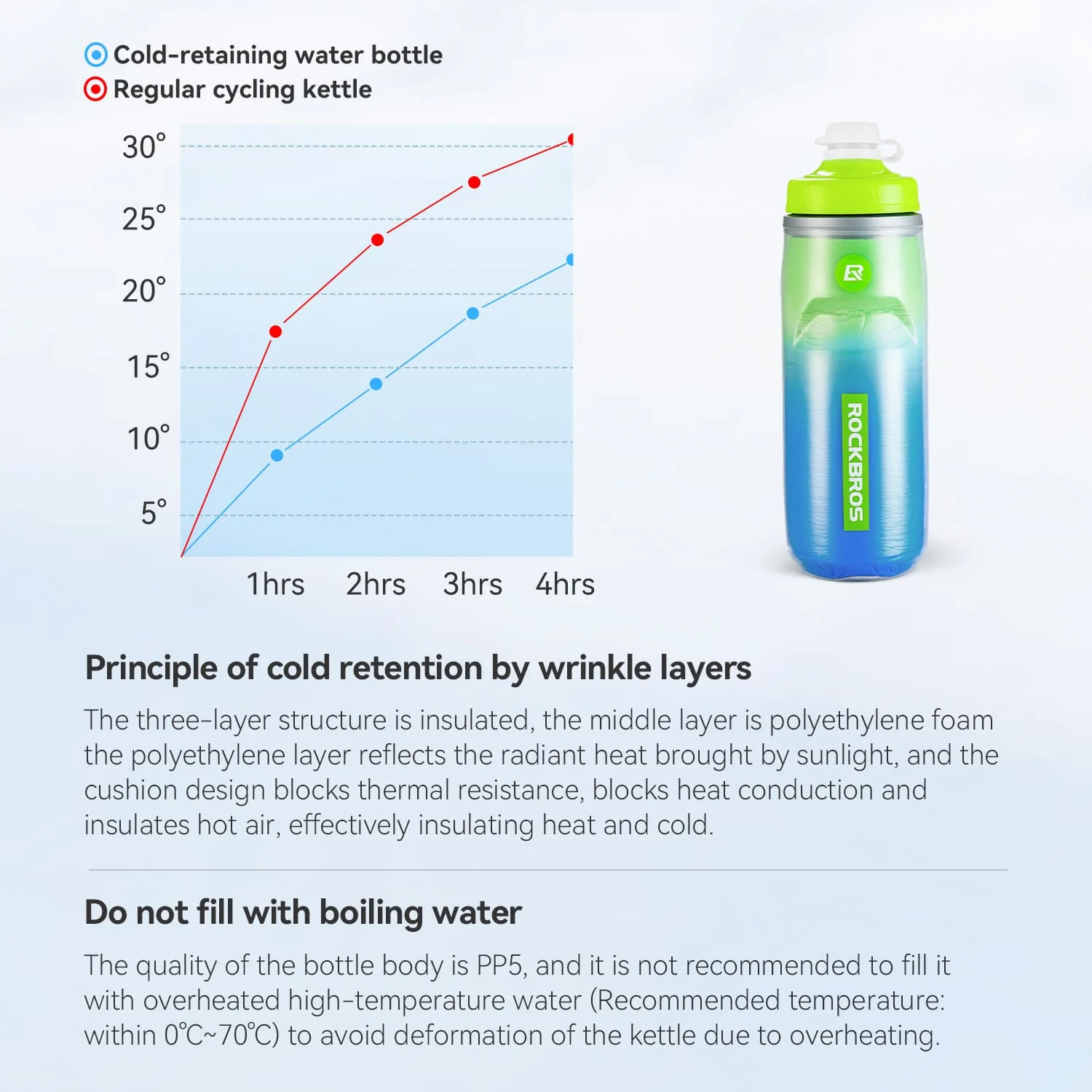 Insulated Squeeze Cycling Water Bottle-620ml - Image 17