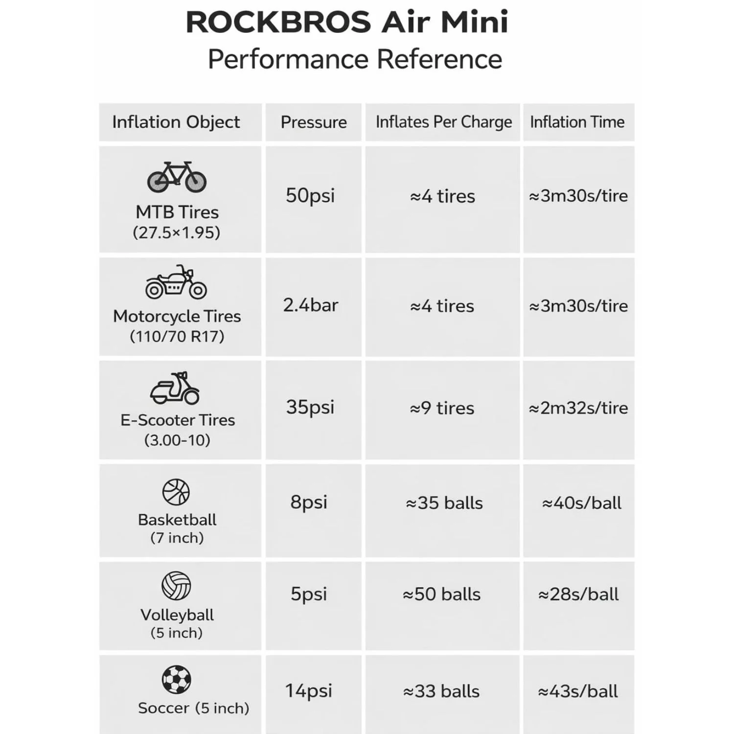 L1 Mini Electric Bike Pump - 70PSI - Image 7