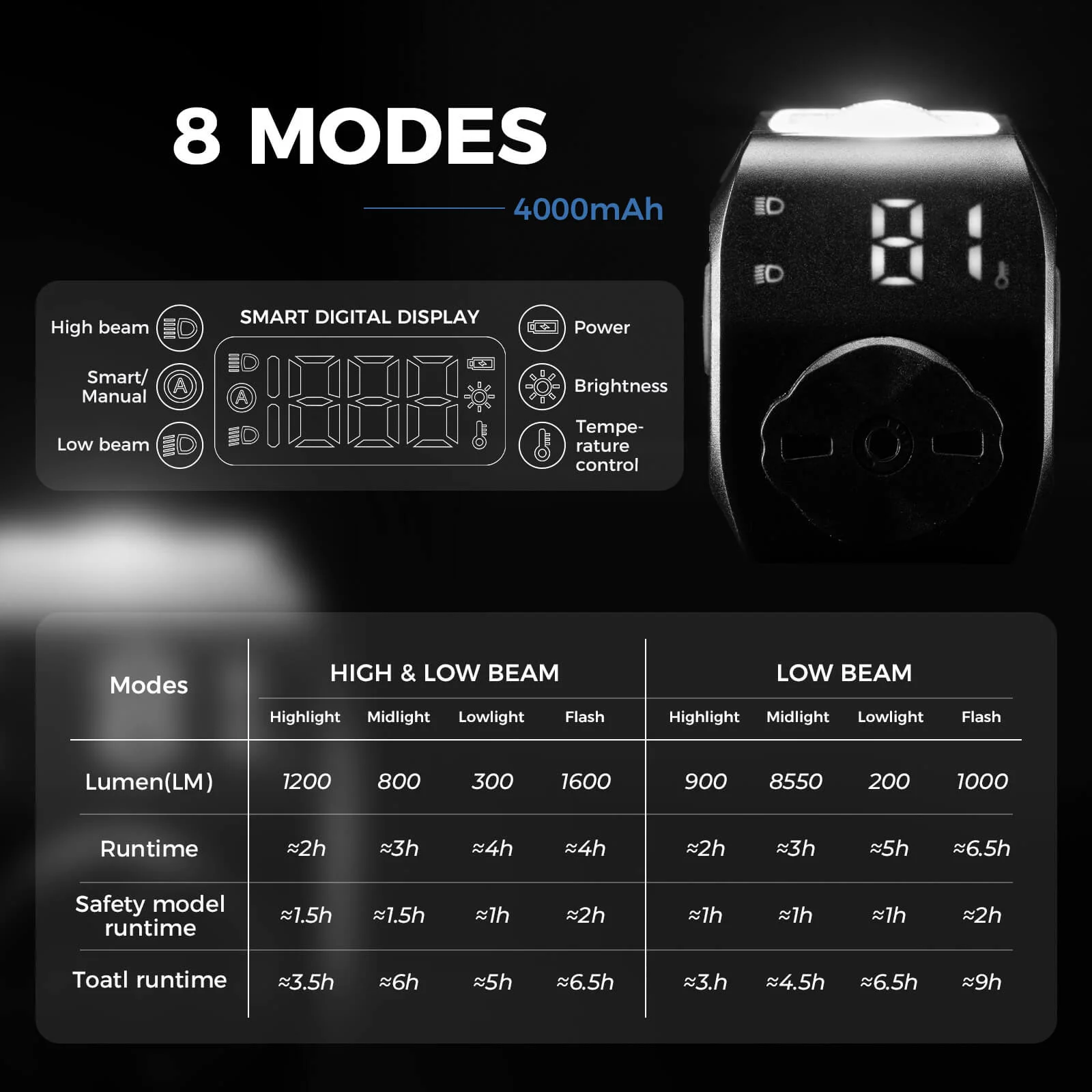 M8 Handlebar Mounted Smart Bike Front Light - Image 8