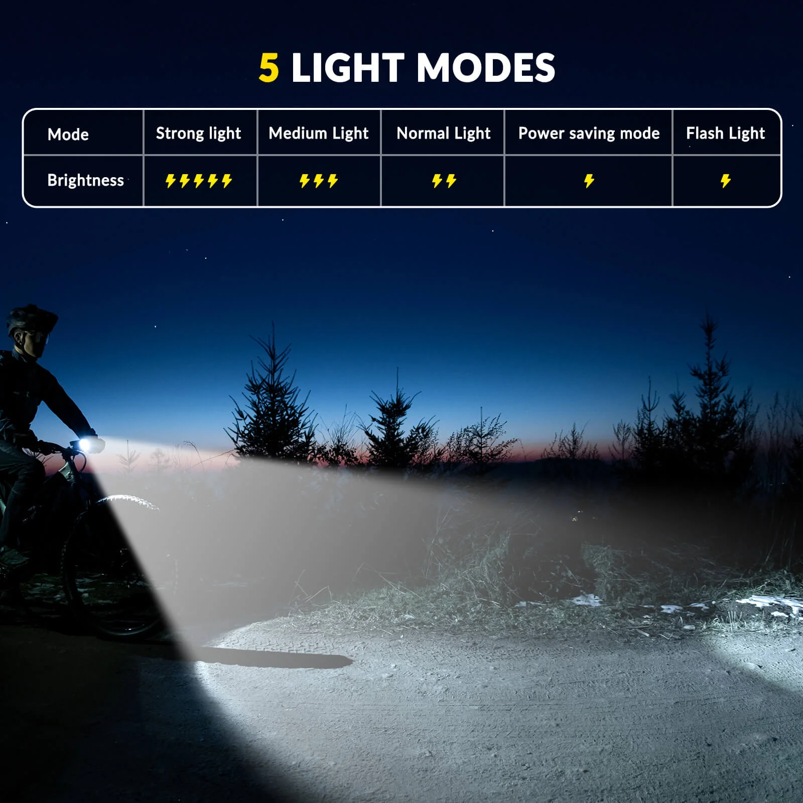 RHL1500 Bike Front Light with Intelligent Temperature Control - Image 6