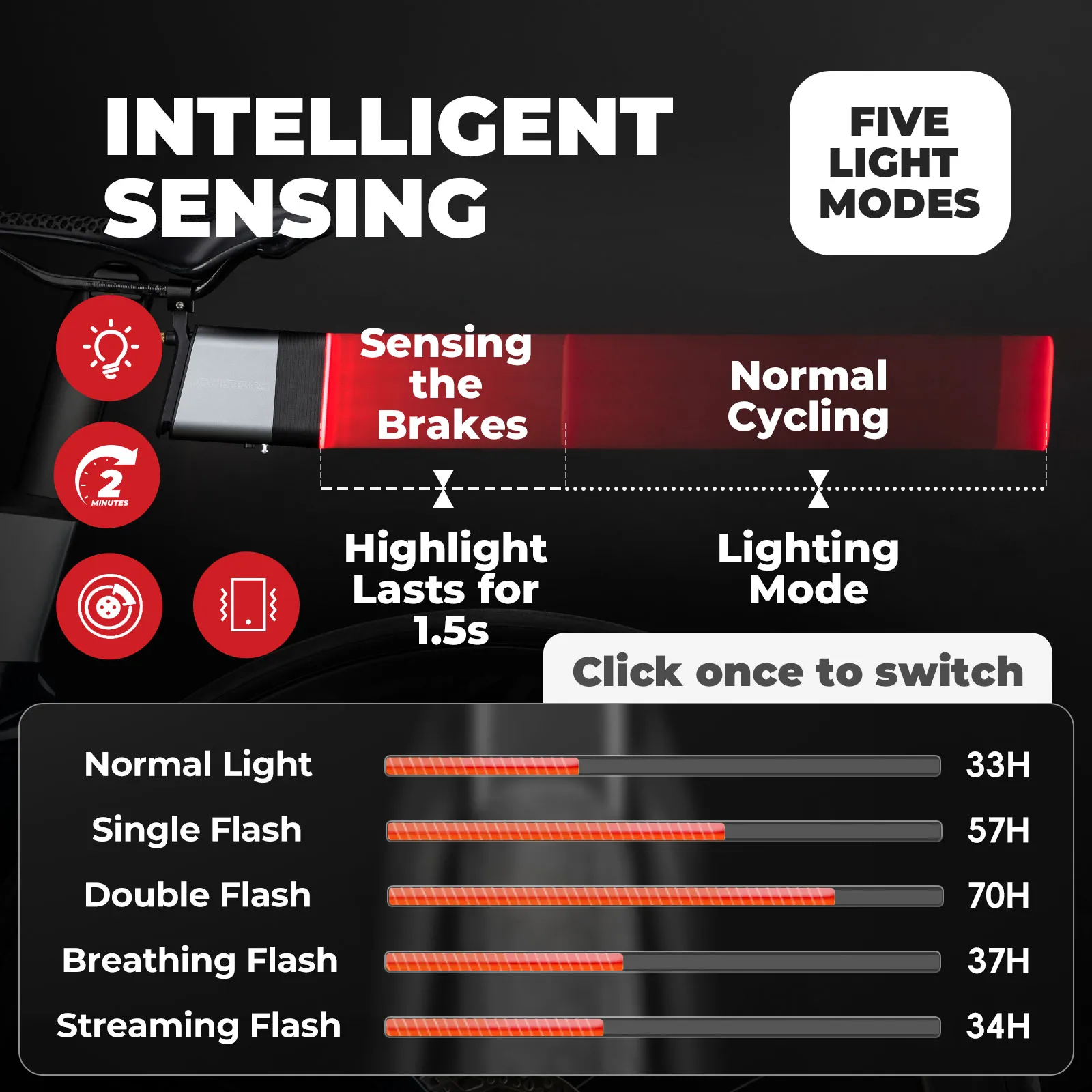 Smart Bike Tail Light with Brake Sensor & Bluetooth Lock - Image 6
